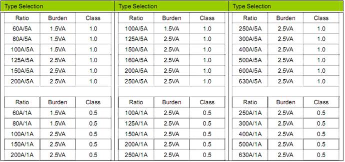 Three Phase CT(SCT2851) 1 Three Phase CT(SCT2851) 1